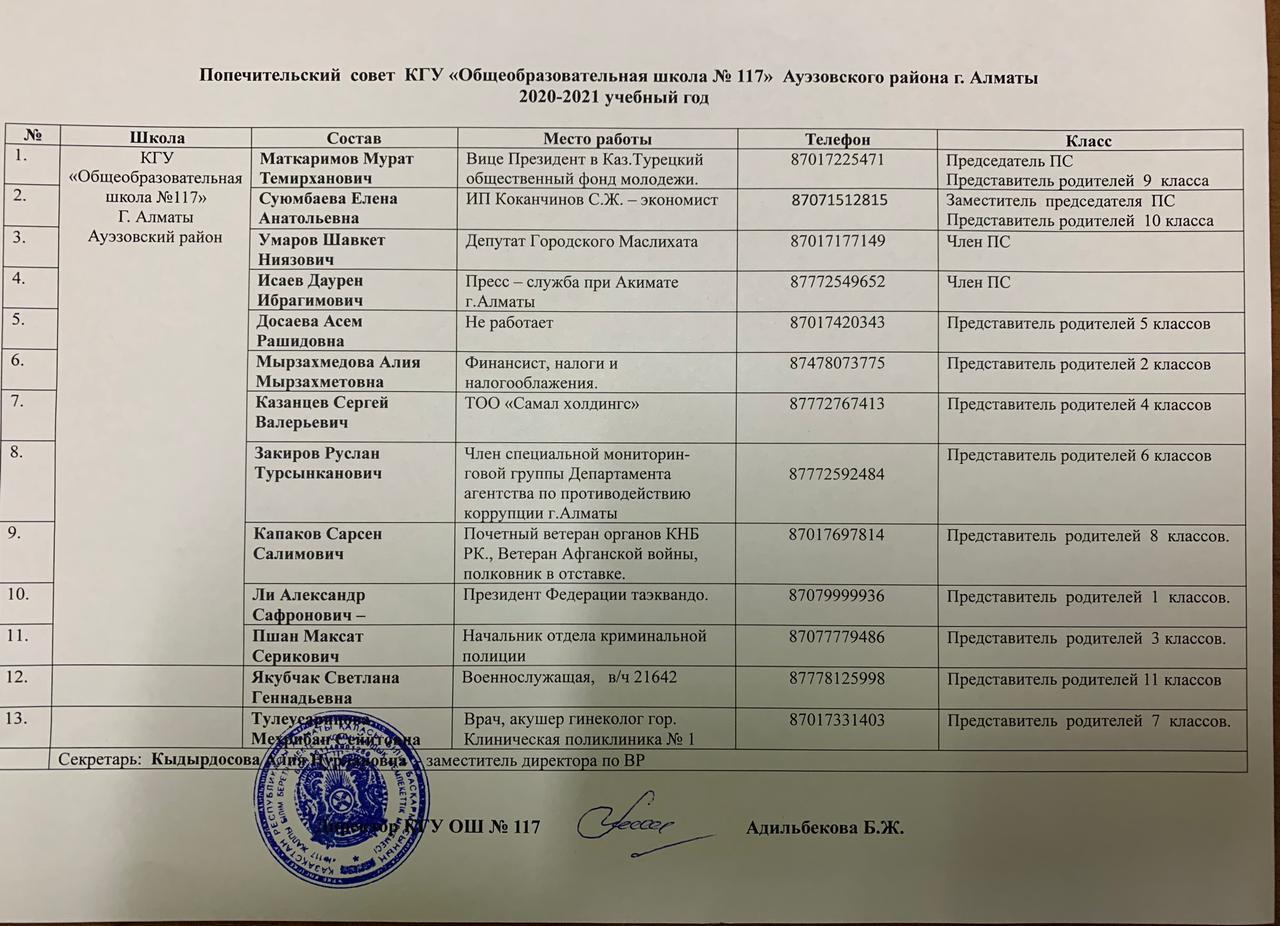 Список попечительского совета КГУ ОШ № 117 г. Алматы 2020-2021 учебный год.