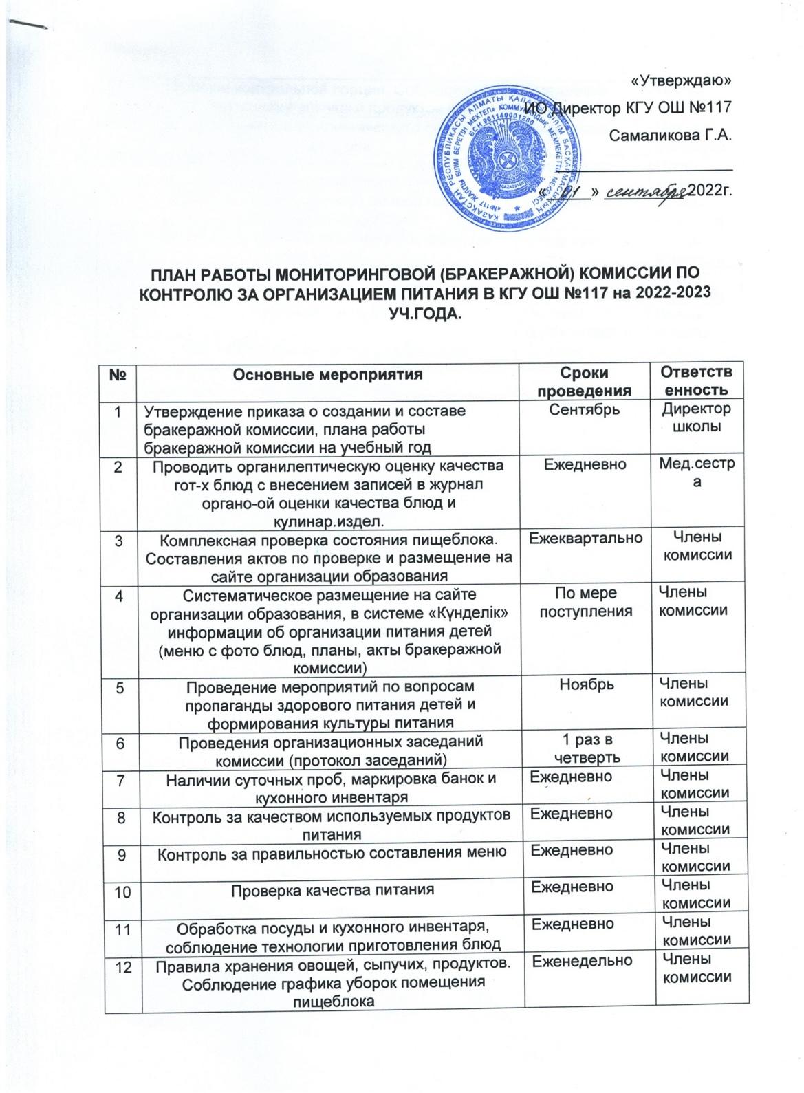 План работы мониторинговой (бракеражной) комиссии