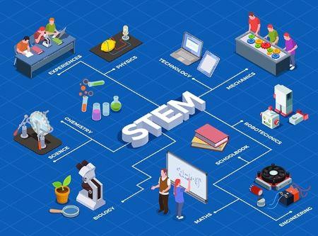 26.03.25 жылы КММ № 117 ЖББМ базасында Әуезов, Түрксіб және Медеу ауданы мұғалімдерінің онлайн қалалық семинары (ZOOM платформасында) өтті.