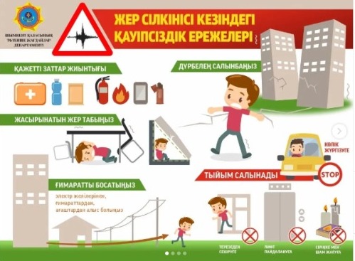 № 117 ЖББМ-да 11 “В” сыныбының окушыларымен кауіпсіздік бойынша сынып сағаты өтті