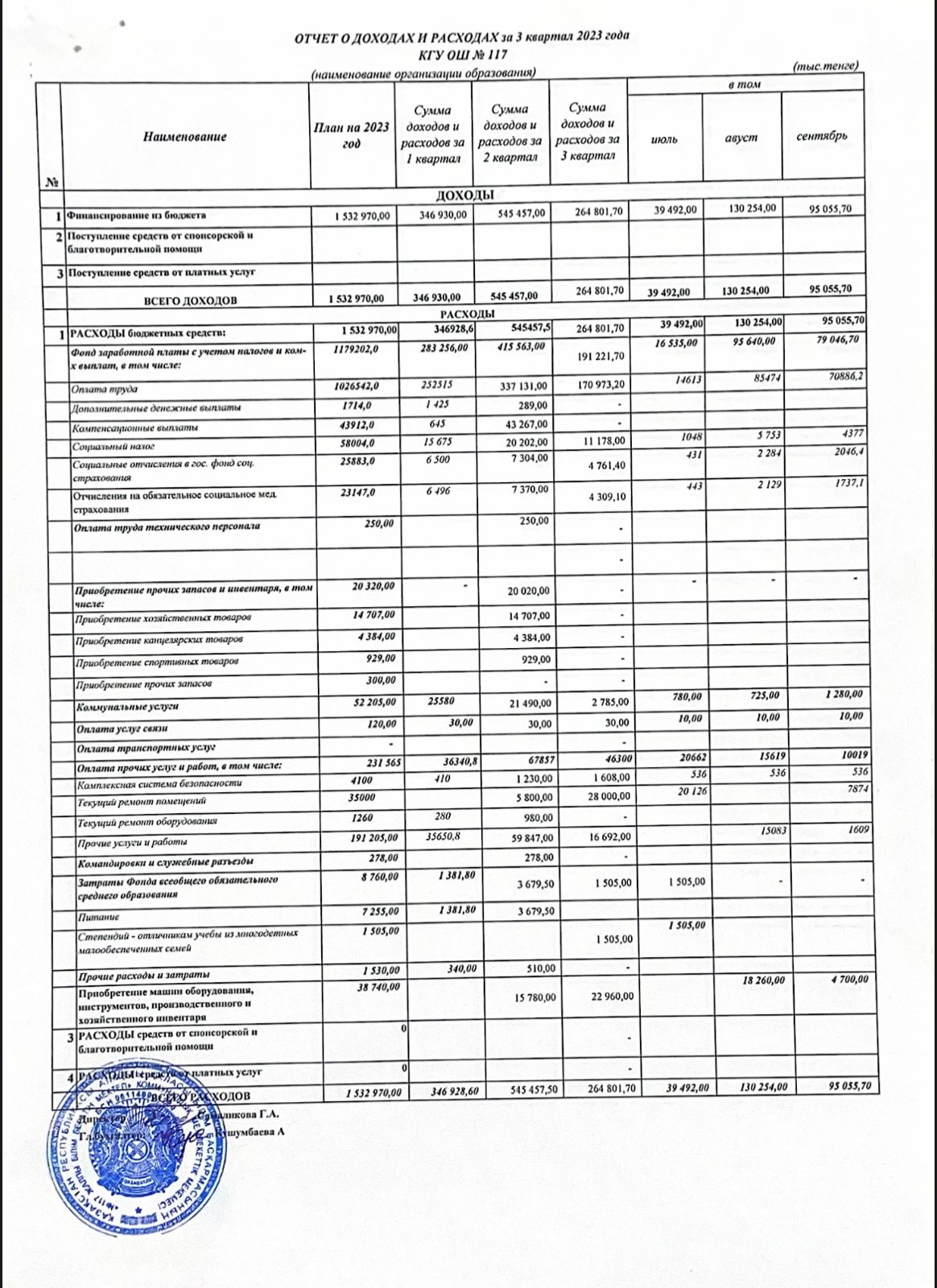 2023 жылдың 3 тоқсанындағы кірістер мен шығыстар туралы есеп