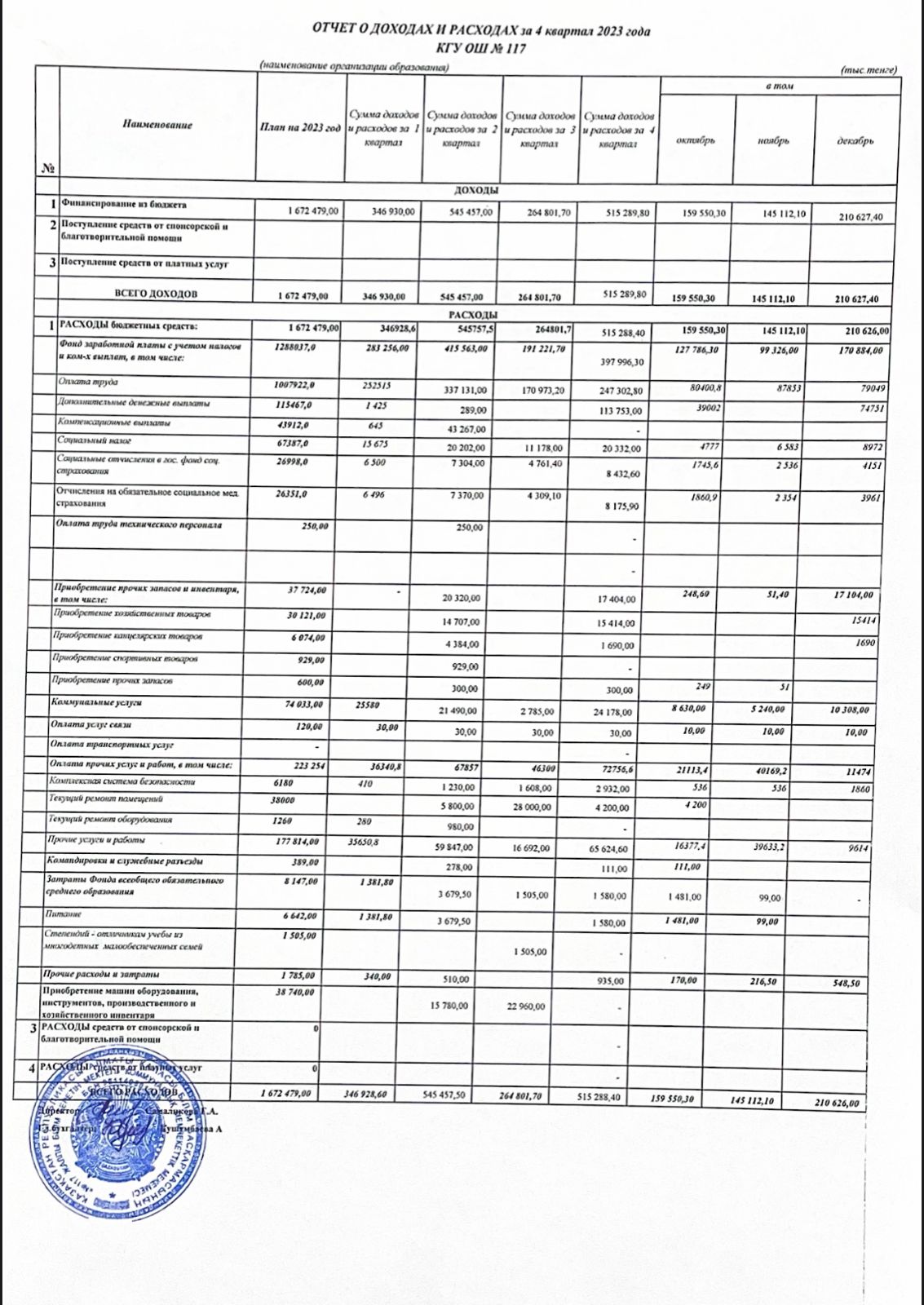 2023 жылдың 4 тоқсанындағы кірістер мен шығыстар туралы есеп