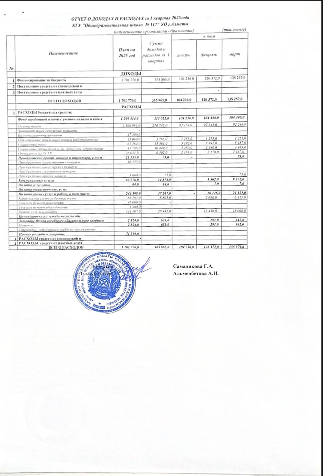 2025 жылдың 1 тоқсанындағы кірістер мен шығыстар туралы есеп
