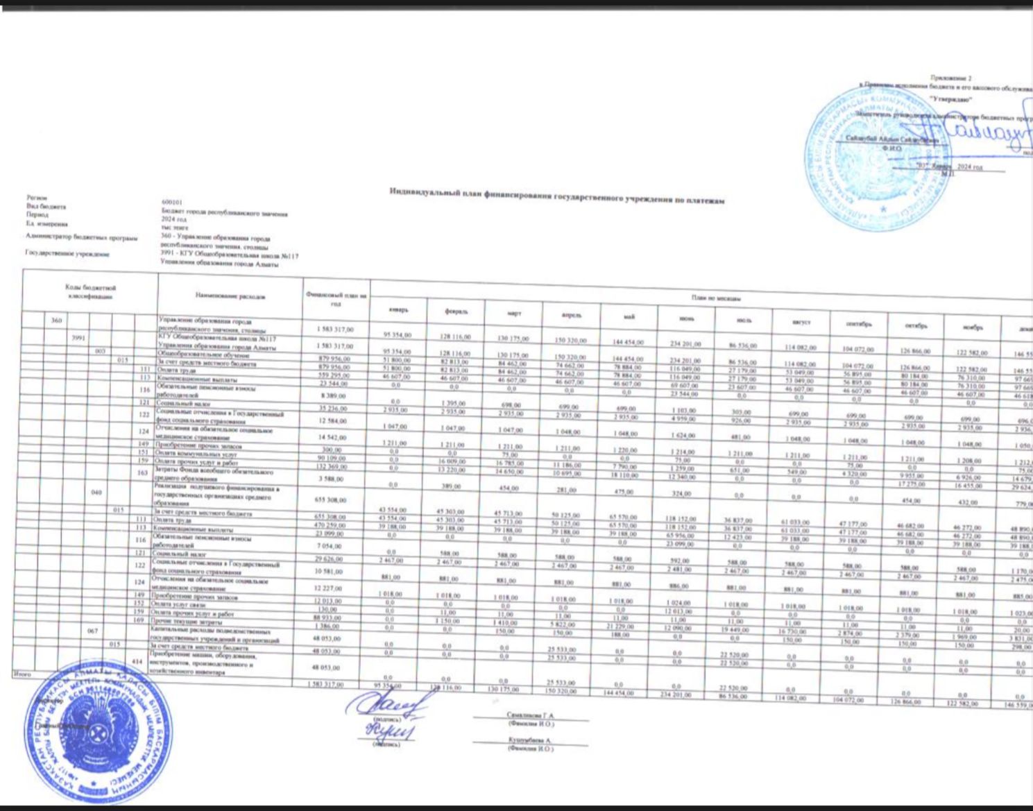 Мемлекеттік мекеменің төлемдер бойынша жеке қаржыландыру жоспары. 2024 жыл. КММ №117 жалпы білім беретін мектеп.
