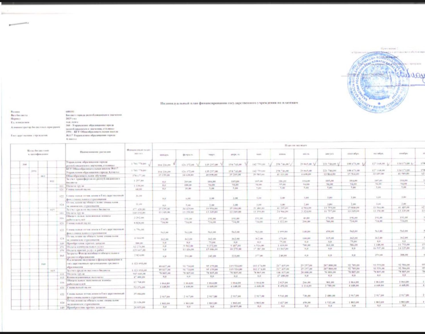 Мемлекеттік мекеменің төлемдер бойынша жеке қаржыландыру жоспары. 2025 жыл. КММ №117 жалпы білім беретін мектеп.