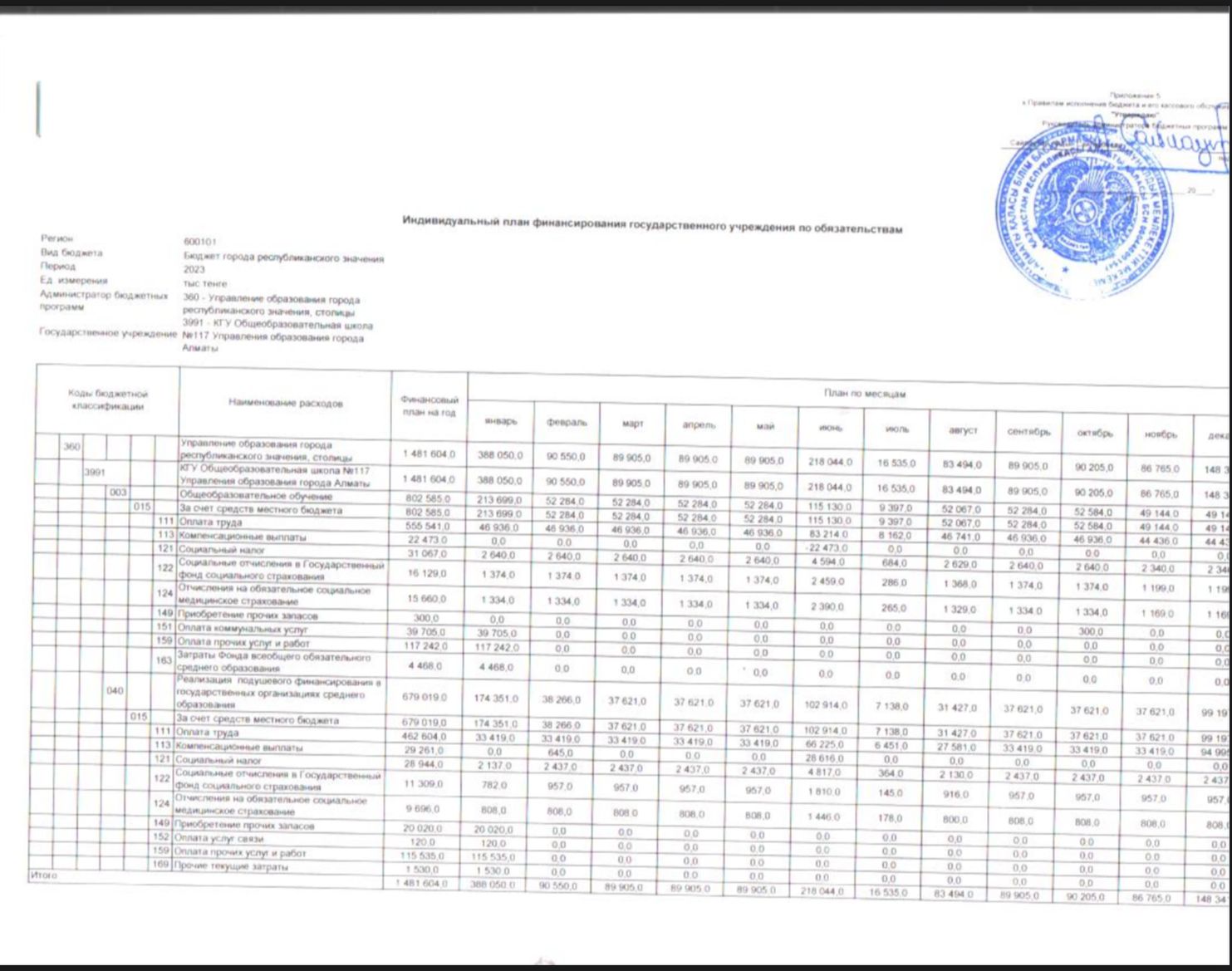 Мемлекеттік мекеменің төлемдер бойынша жеке қаржыландыру жоспары. 2023 жыл. КММ №117 жалпы білім беретін мектеп.