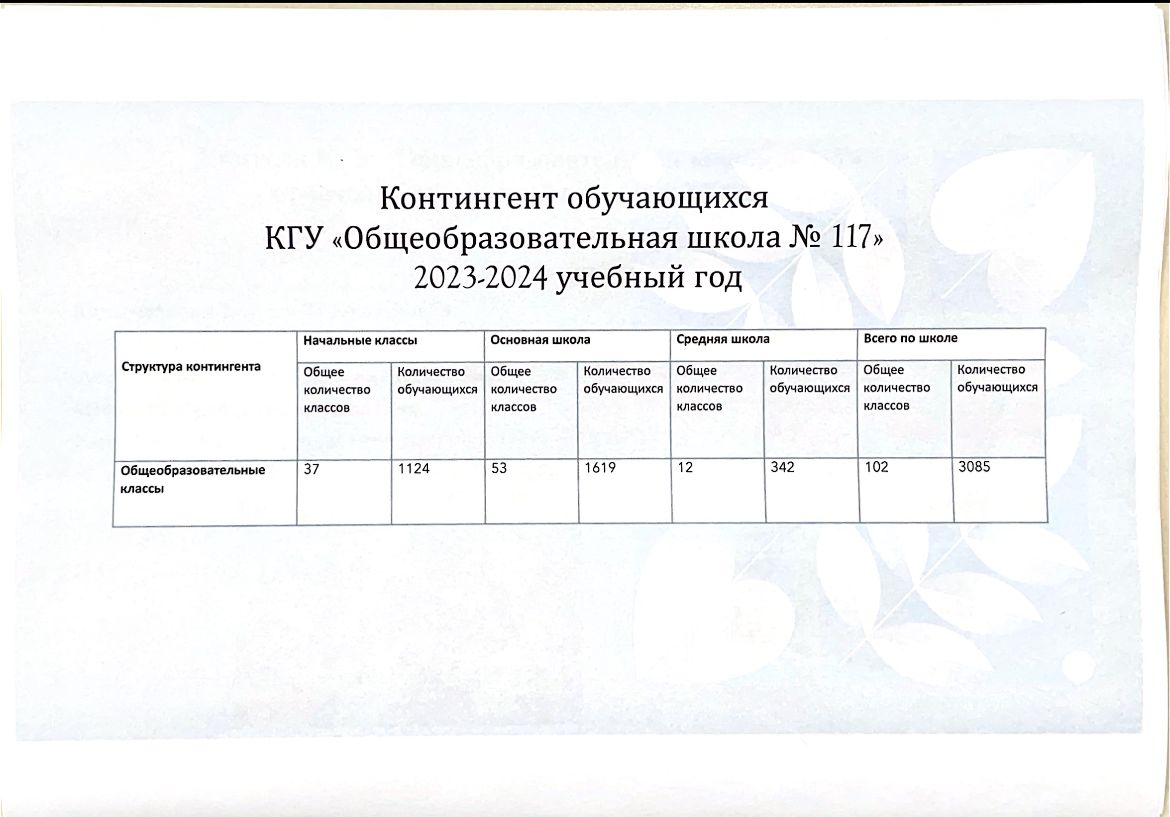 «№117 жалпы білім беретін мектеп» КММ білім алушыларының контингенті 2023–2024 оқу жылы / Контингент обучающихся КГУ «Общеобразовательная школа №117» на 2023–2024 учебный год